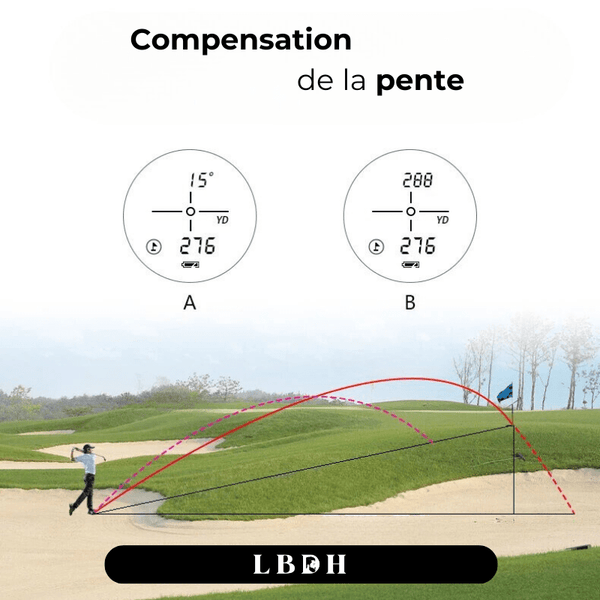 fonction compensation de la pente du télémètre laser pour golf et chasse 