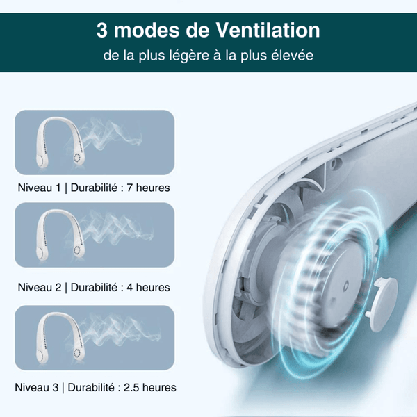 Vulpes Tech® - Ventilateur Visage Portable - Ventilateur Cou - 3 Positions  - Incl. Sac